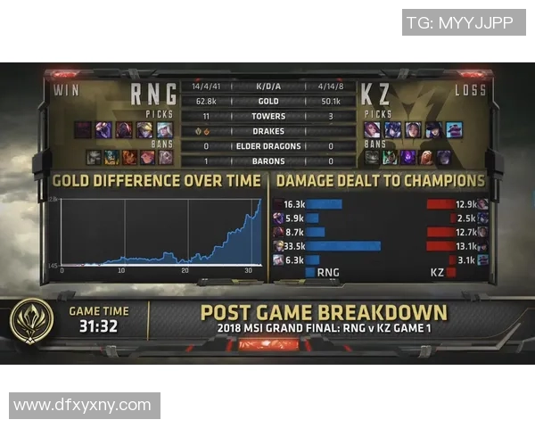 全球挑战赛分析：RNG如何掌控比赛节奏与战略布局