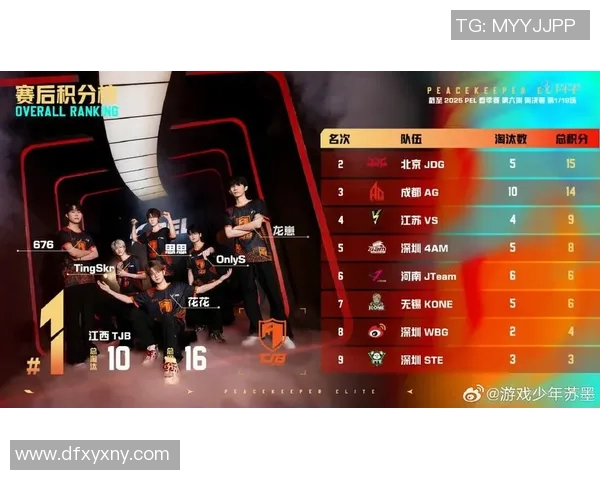 和平精英焦点:深入分析JDG在比赛中的耐力表现与策略调整 和平精英焦点:深入分析JDG在比赛中的耐力表现与策略调整