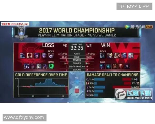 英雄联盟耐力排行榜揭晓WE战队荣登第二名引发热议